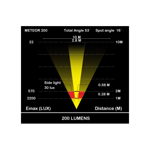 světlo přední MOON METEOR 250 1LED USB černé 250lm - Image 2